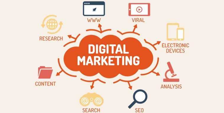 Digital Marketing: The Marketing of Tomorrow