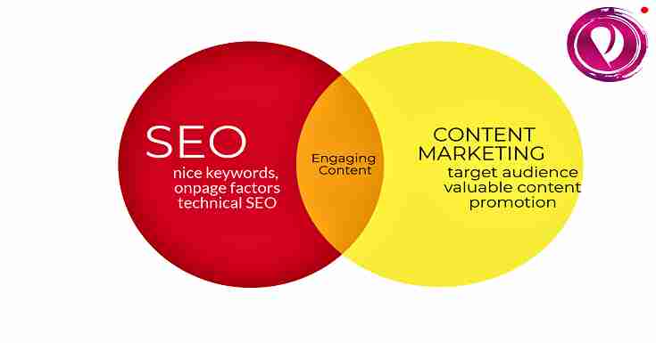 Tools for SEO services and content marketing related tasks