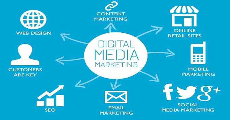 Social Media and Digital Marketing