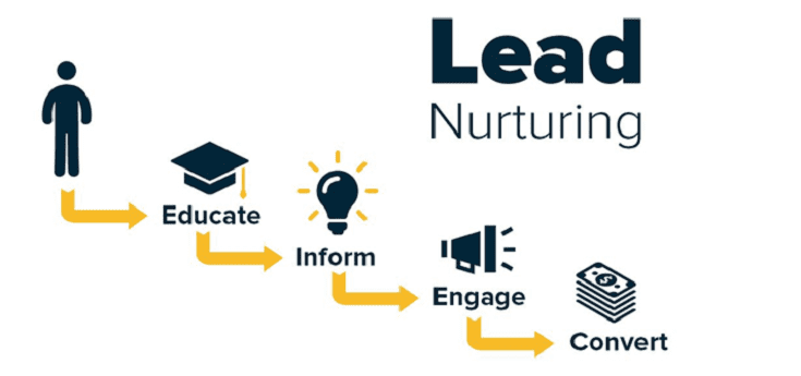 What Is Lead Nurturing All About? Let’s Find Out