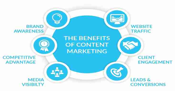 How to do Effective Content Marketing