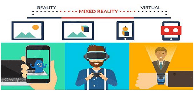 Your Guide To Mixed Reality (MR) Technology