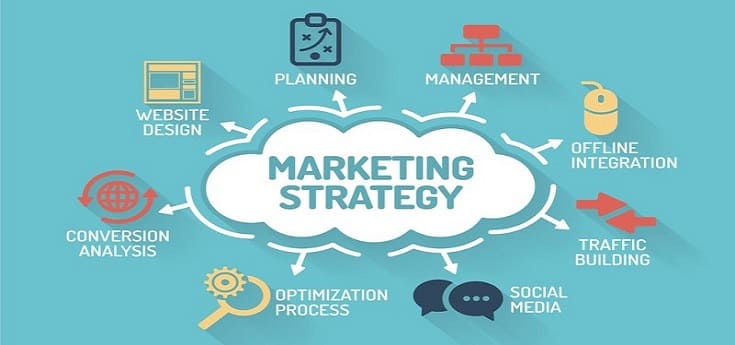 SEO SERVICES AND MARKETING STRATEGIES