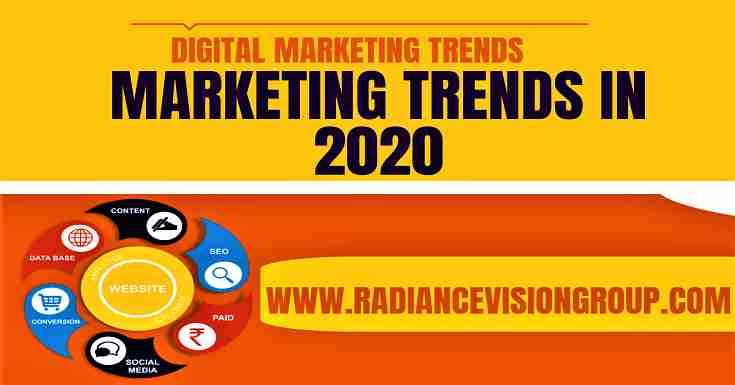 Marketing and its Trends in 2020