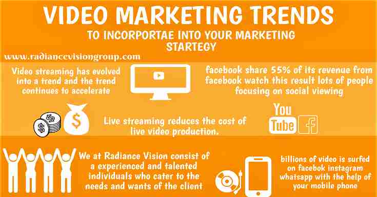 Video Marketing Trends To Incorporate Into Your Marketing Strategy