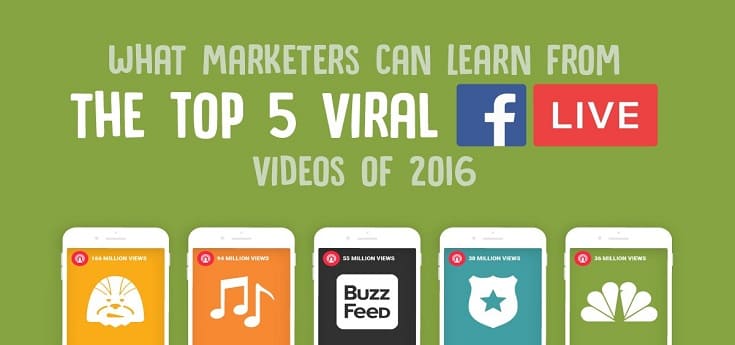 TOP VIRAL VIDEOS OF ALL TIMES AND WHAT DO WE LEARN FROM THEM