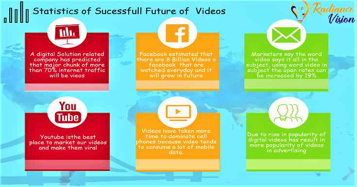 How Viral Video Helps in Online Advertising?