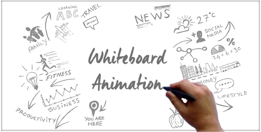 Know Why Whiteboard Animation is So Popular?